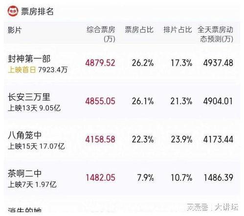 娛樂吃瓜博主起名字大全,跟隨吃瓜博主，暢游八卦海洋